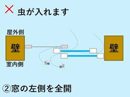 窓の左側を全開の図