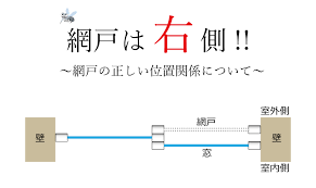 網戸の位置は右です