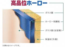 ユニットバス壁の構造写真