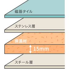 ユニット床の構造説明写真